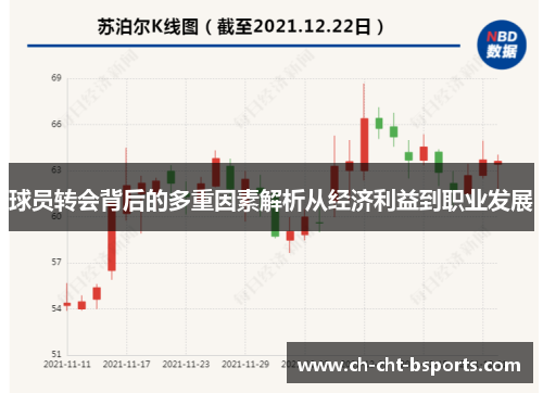 球员转会背后的多重因素解析从经济利益到职业发展