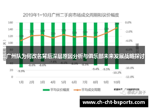 广州队为何改名背后深层原因分析与俱乐部未来发展战略探讨
