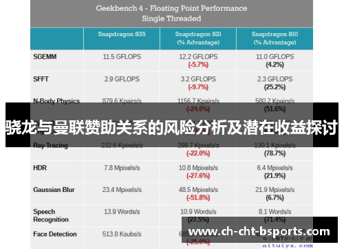 骁龙与曼联赞助关系的风险分析及潜在收益探讨