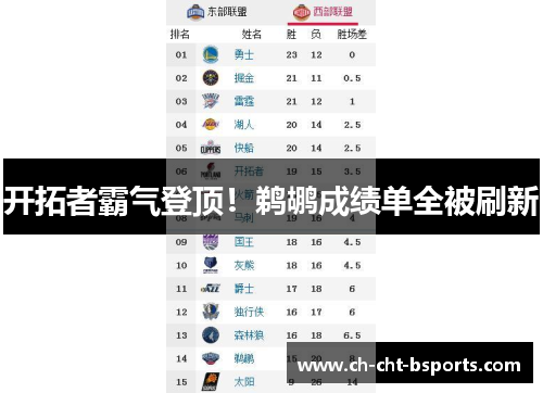 开拓者霸气登顶！鹈鹕成绩单全被刷新