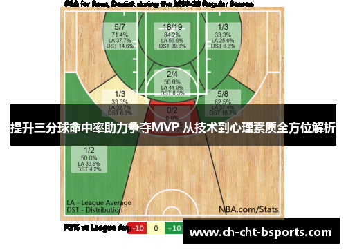 提升三分球命中率助力争夺MVP 从技术到心理素质全方位解析