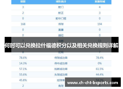 何时可以兑换拉什福德积分以及相关兑换规则详解
