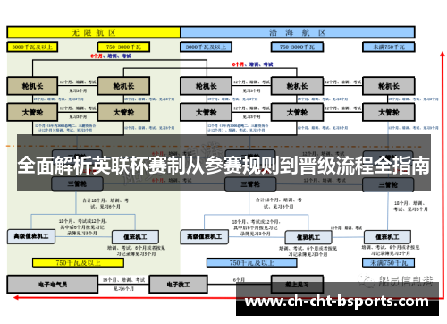 全面解析英联杯赛制从参赛规则到晋级流程全指南
